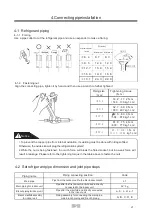 Предварительный просмотр 35 страницы SAS EDHP2209L Instruction Manual