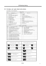 Предварительный просмотр 47 страницы SAS EDHP2209L Instruction Manual