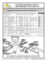 Preview for 15 page of SASFORKS EX-25 v1 Manual