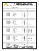 Preview for 26 page of SASFORKS EXTREME AUTO PROCESSOR Manual