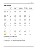 Preview for 48 page of SASFORKS EXTREME AUTO PROCESSOR Manual