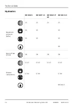 Preview for 49 page of SASFORKS EXTREME AUTO PROCESSOR Manual