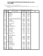 Preview for 2 page of SAST AED-5001 Service Manual