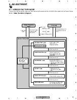 Preview for 67 page of SAST AED-5001 Service Manual