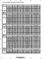 Preview for 70 page of SAST AED-5001 Service Manual