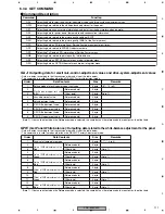 Preview for 113 page of SAST AED-5001 Service Manual