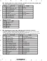 Preview for 114 page of SAST AED-5001 Service Manual