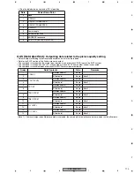 Preview for 115 page of SAST AED-5001 Service Manual