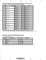 Preview for 116 page of SAST AED-5001 Service Manual