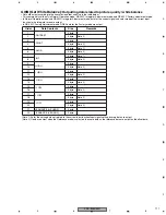 Preview for 119 page of SAST AED-5001 Service Manual