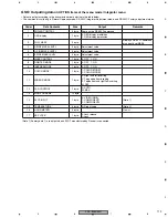 Preview for 121 page of SAST AED-5001 Service Manual