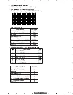 Preview for 125 page of SAST AED-5001 Service Manual