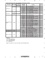 Preview for 129 page of SAST AED-5001 Service Manual