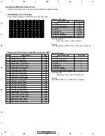 Preview for 130 page of SAST AED-5001 Service Manual