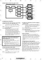 Preview for 132 page of SAST AED-5001 Service Manual