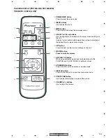 Preview for 167 page of SAST AED-5001 Service Manual