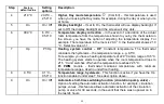 Preview for 32 page of Saswell SAS918WHB-0-RF User Manual And Warranty Card