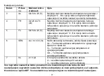 Preview for 20 page of Saswell SAS922WHL-7W-S User Manual And Warranty Card