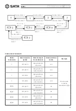 Предварительный просмотр 93 страницы SATA 02002A User Manual