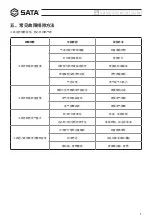 Предварительный просмотр 5 страницы SATA 02312 User Manual