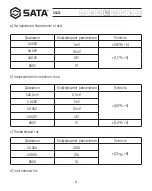 Preview for 61 page of SATA 03022 User Manual