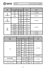 Preview for 73 page of SATA 03025 User Manual