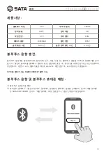 Предварительный просмотр 15 страницы SATA 05151 User Manual