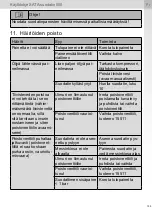 Preview for 105 page of SATA 500 Operating Instructions Manual