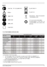 Preview for 5 page of SATA 51090C Operation Instruction Manual