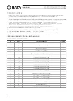 Preview for 38 page of SATA 95207 User Manual