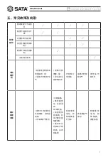 Preview for 7 page of SATA 97813 User Manual