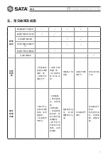 Preview for 7 page of SATA 97821 User Manual