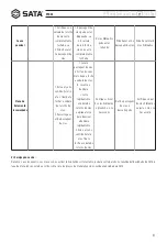 Preview for 37 page of SATA 97822 User Manual