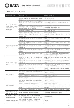 Preview for 233 page of SATA AE1021 User Manual