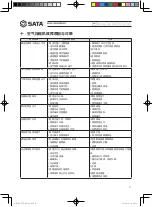 Предварительный просмотр 11 страницы SATA AE5801 User Manual