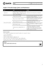 Preview for 17 page of SATA AE5808 User Manual