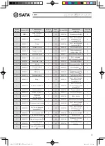 Предварительный просмотр 25 страницы SATA AE5851 User Manual