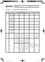 Preview for 22 page of SATA AE5861 User Manual