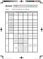 Preview for 50 page of SATA AE5861 User Manual