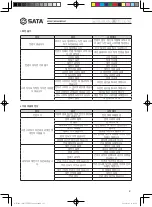 Preview for 101 page of SATA AE5881 User Manual