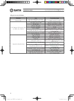 Предварительный просмотр 126 страницы SATA AE5881 User Manual