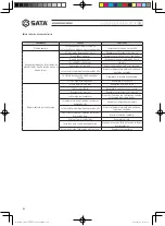 Предварительный просмотр 168 страницы SATA AE5881 User Manual