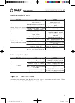 Предварительный просмотр 169 страницы SATA AE5881 User Manual