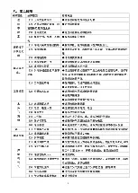 Preview for 8 page of SATA AE7022 Instruction Manual