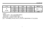 Предварительный просмотр 11 страницы SATA DY03005 User Manual