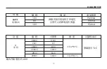 Предварительный просмотр 13 страницы SATA DY03005 User Manual