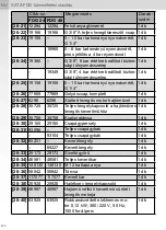 Preview for 330 page of SATA FDG 24 Operating Instructions Manual