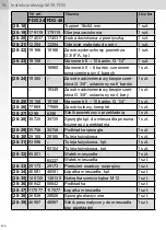 Preview for 496 page of SATA FDG 24 Operating Instructions Manual