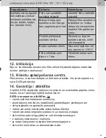 Preview for 149 page of SATA filter 100 prep Operating Instructions Manual