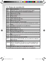 Preview for 34 page of SATA filter 244 Operating Instructions Manual